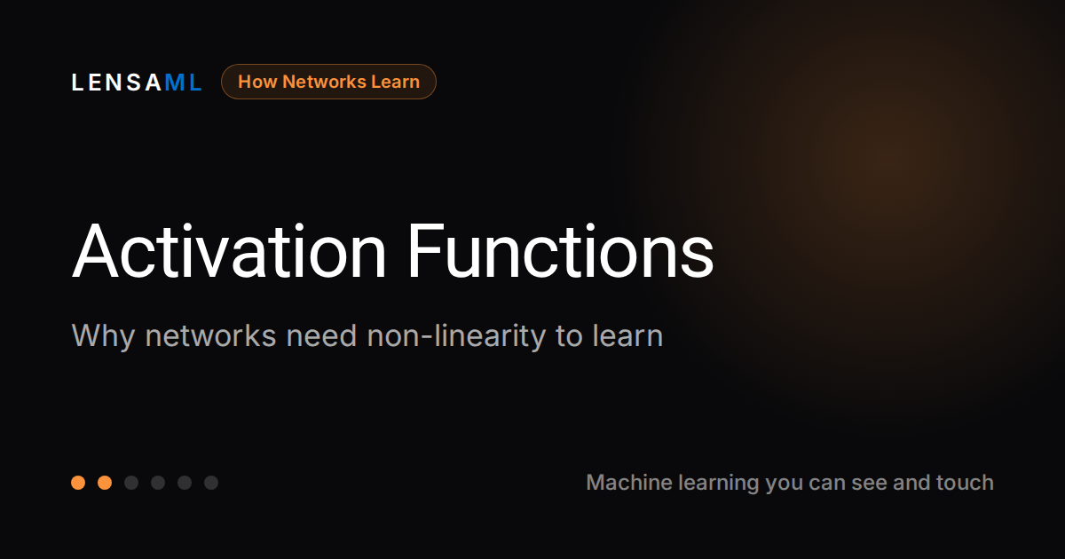 Activation Functions · Lensa ML